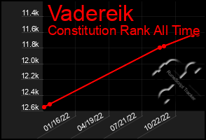 Total Graph of Vadereik