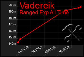 Total Graph of Vadereik