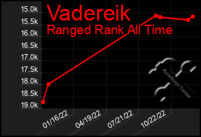 Total Graph of Vadereik