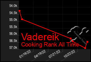 Total Graph of Vadereik