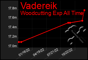 Total Graph of Vadereik