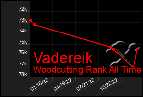 Total Graph of Vadereik