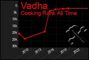 Total Graph of Vadha