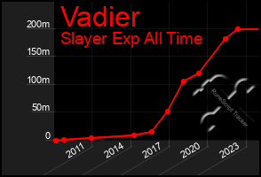 Total Graph of Vadier