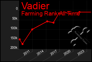 Total Graph of Vadier