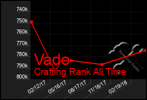 Total Graph of Vado