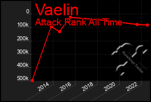 Total Graph of Vaelin