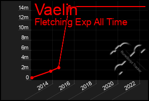 Total Graph of Vaelin