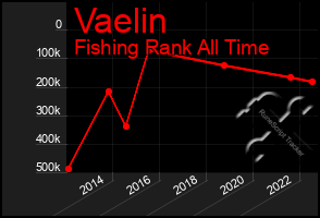 Total Graph of Vaelin