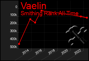 Total Graph of Vaelin