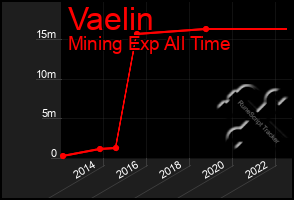 Total Graph of Vaelin