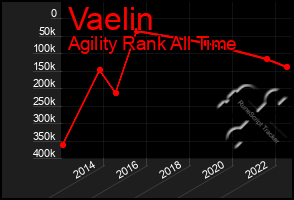 Total Graph of Vaelin