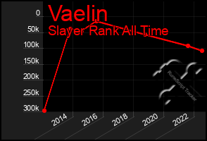 Total Graph of Vaelin