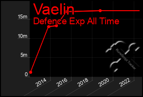 Total Graph of Vaelin