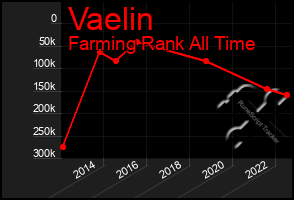 Total Graph of Vaelin