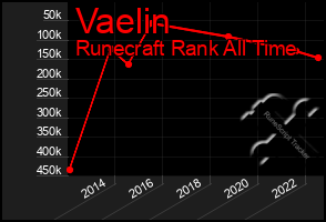 Total Graph of Vaelin