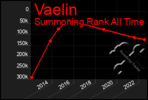 Total Graph of Vaelin