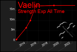 Total Graph of Vaelin