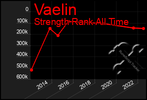 Total Graph of Vaelin