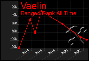 Total Graph of Vaelin