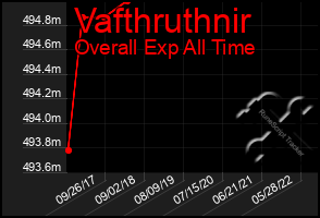 Total Graph of Vafthruthnir