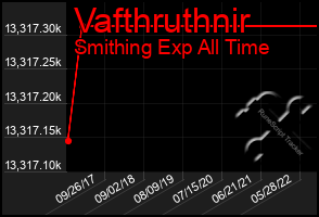 Total Graph of Vafthruthnir