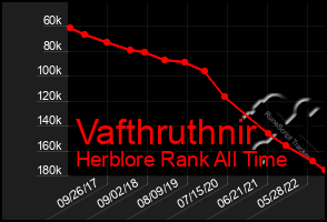 Total Graph of Vafthruthnir