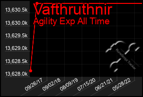 Total Graph of Vafthruthnir