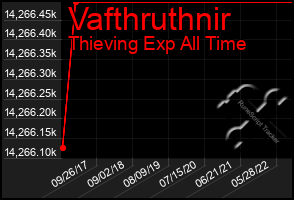 Total Graph of Vafthruthnir