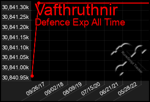 Total Graph of Vafthruthnir