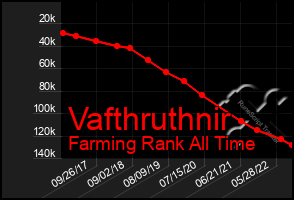 Total Graph of Vafthruthnir