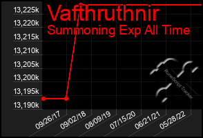 Total Graph of Vafthruthnir