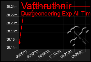 Total Graph of Vafthruthnir