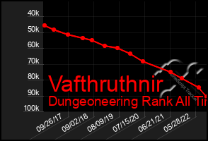 Total Graph of Vafthruthnir