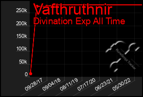 Total Graph of Vafthruthnir