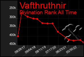 Total Graph of Vafthruthnir