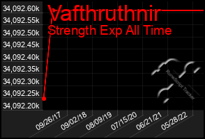 Total Graph of Vafthruthnir