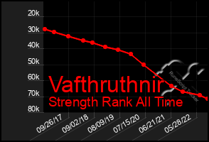 Total Graph of Vafthruthnir