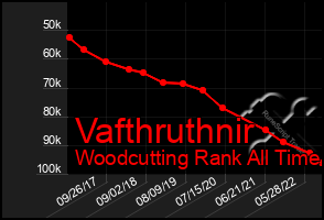 Total Graph of Vafthruthnir