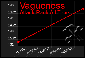 Total Graph of Vagueness