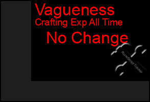 Total Graph of Vagueness