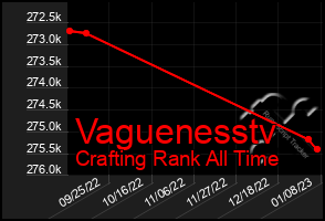 Total Graph of Vaguenesstv