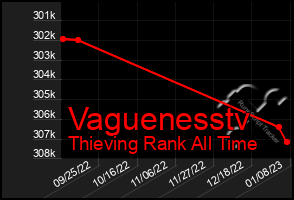 Total Graph of Vaguenesstv