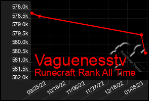 Total Graph of Vaguenesstv