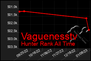 Total Graph of Vaguenesstv