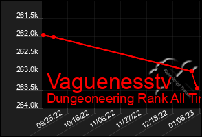 Total Graph of Vaguenesstv