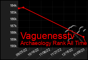 Total Graph of Vaguenesstv