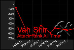 Total Graph of Vah Shir