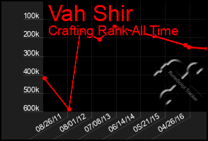 Total Graph of Vah Shir