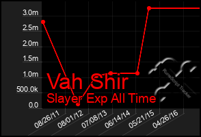 Total Graph of Vah Shir